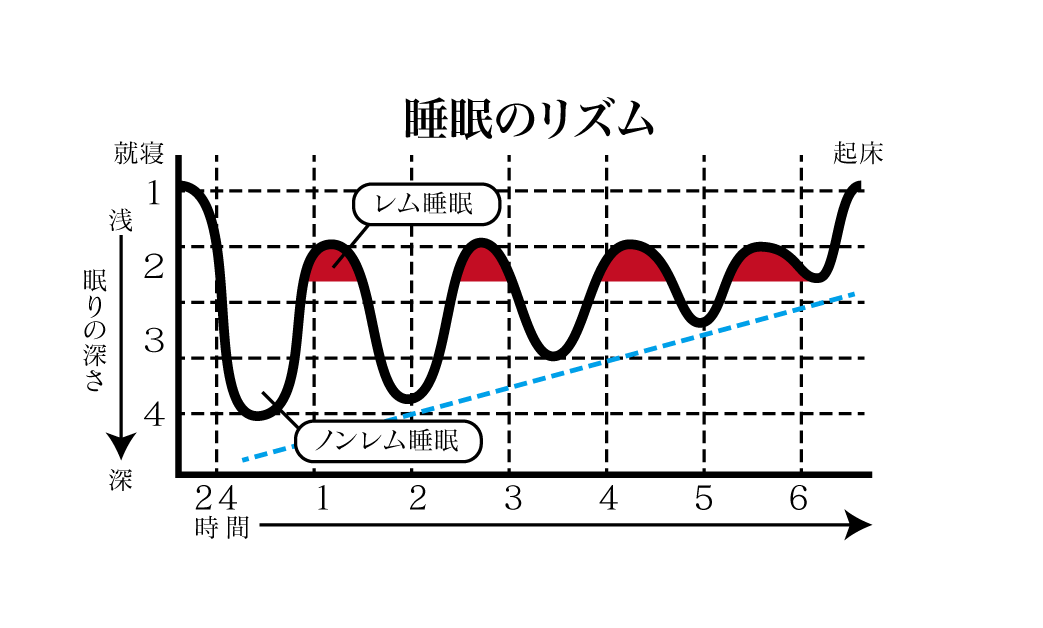 about 隠れ家 cocoro ドライヘッドスパ専門店 北九州市小倉北区
